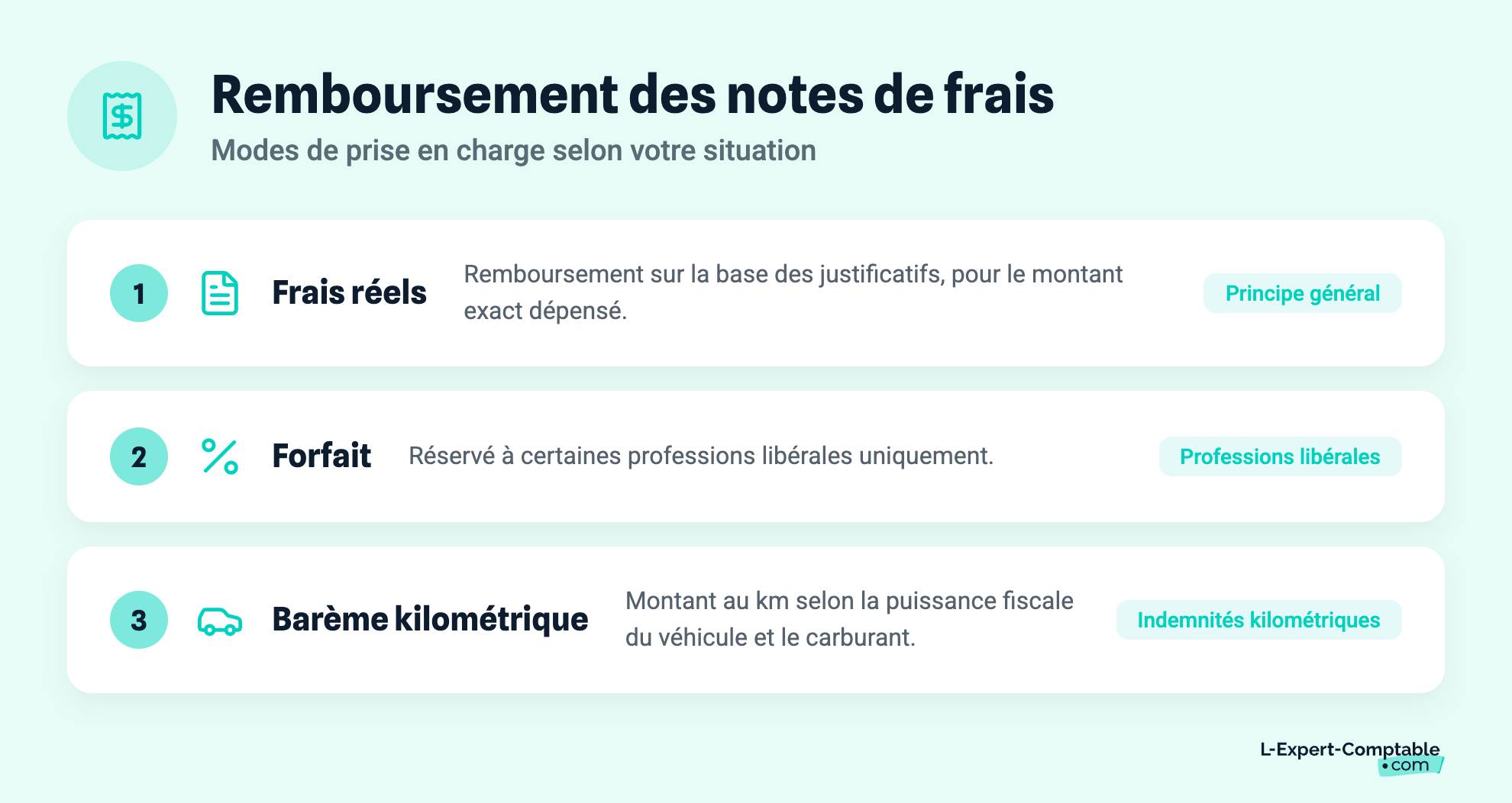 Remboursement des notes de frais